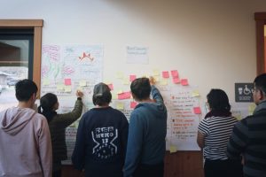Image description: 6 people with their backs to the camera are looking at a wall of flipcharts and post-it notes during the 3rd Wildfire Retreat.